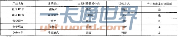表2 應用場(chǎng)景建議