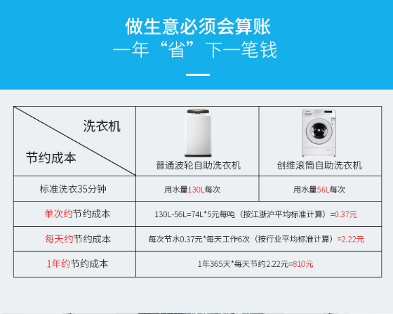 創(chuàng  )維8公斤商用滾筒自助洗衣機