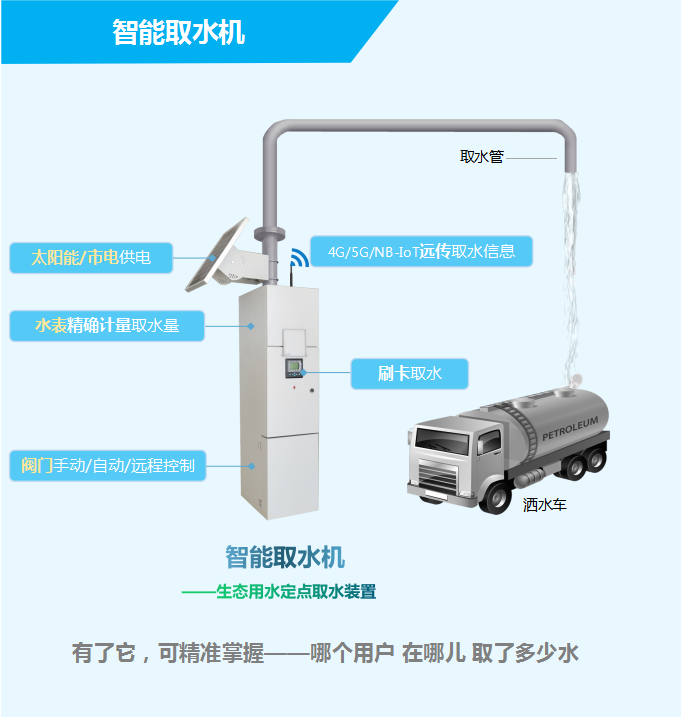 智能取水機——生態(tài)用水定點(diǎn)取水裝置，有了它，可精準掌握——哪個(gè)用戶(hù)，在哪兒，取了多少水