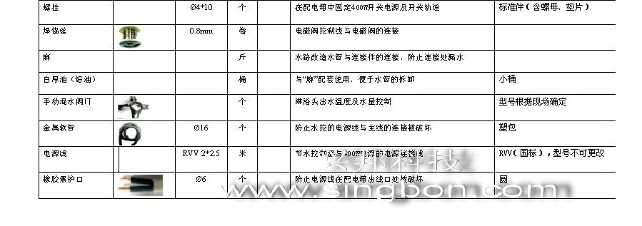 食堂售飯、消費、水控等系統施工中所需要的材料規格清單